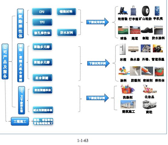 凯发K8国际首页融e邦：山东一诺威聚氨酯股份有限公司（834261BJ）在北交所(图3)