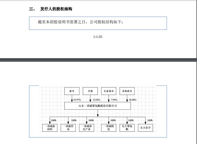 凯发K8国际首页融e邦：山东一诺威聚氨酯股份有限公司（834261BJ）在北交所(图2)