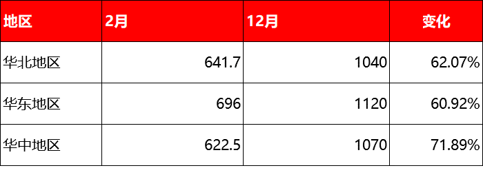 凯发K8国际首页废旧轮胎回收价涨至上千元2021仍在上涨(图5)