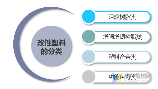 凯发K8国际首页2021年中国改性塑料上下游产业链、行业市场格局及重点企业分析(图1)