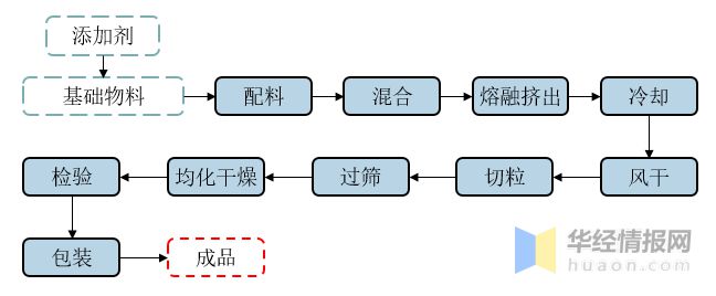 凯发K8国际首页2021年中国改性塑料上下游产业链、行业市场格局及重点企业分析(图2)