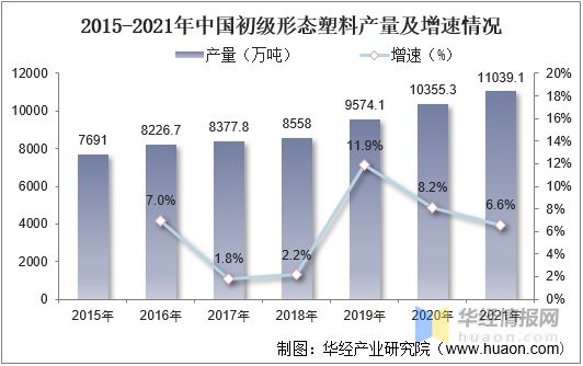 凯发K8国际首页2021年中国改性塑料上下游产业链、行业市场格局及重点企业分析(图5)