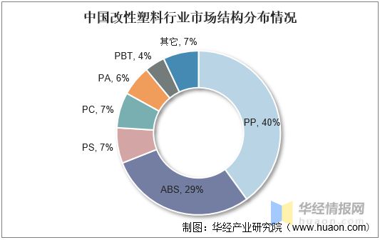 凯发K8国际首页2021年中国改性塑料上下游产业链、行业市场格局及重点企业分析(图9)