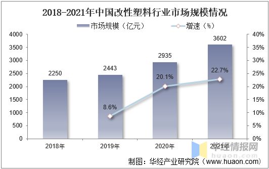 凯发K8国际首页2021年中国改性塑料上下游产业链、行业市场格局及重点企业分析(图6)