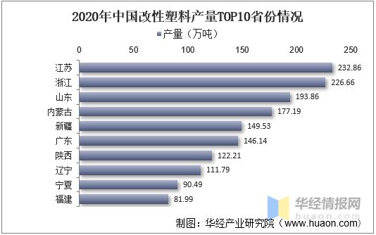 凯发K8国际首页2021年中国改性塑料上下游产业链、行业市场格局及重点企业分析(图8)