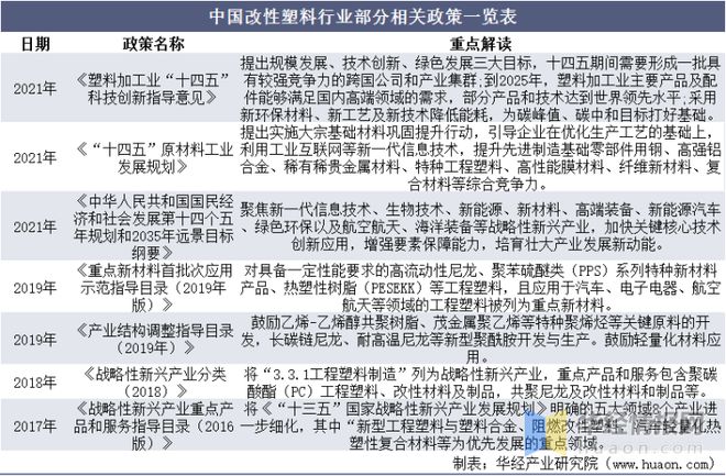 凯发K8国际首页2021年中国改性塑料上下游产业链、行业市场格局及重点企业分析(图10)