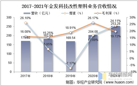 凯发K8国际首页2021年中国改性塑料上下游产业链、行业市场格局及重点企业分析(图12)