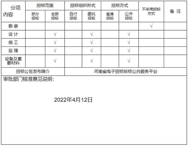 洛阳最新规划批复！涉及7所学校(图3)