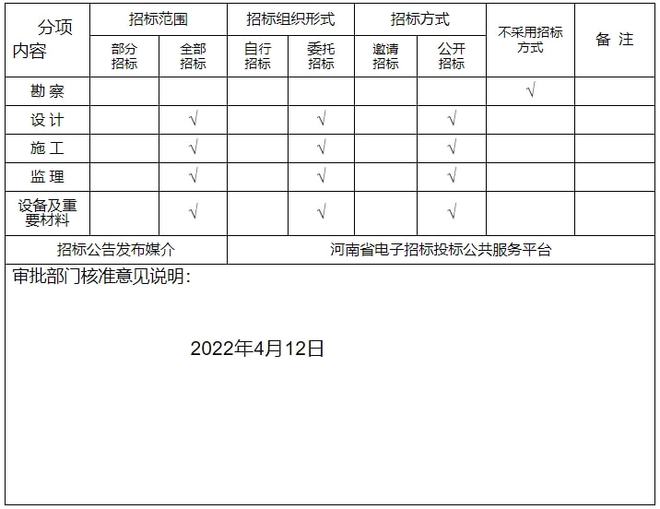 洛阳最新规划批复！涉及7所学校(图2)