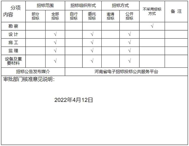 洛阳最新规划批复！涉及7所学校