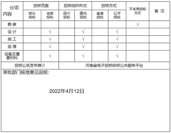 洛阳最新规划批复！涉及7所学校(图5)