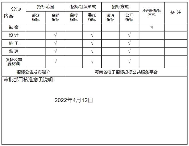 洛阳最新规划批复！涉及7所学校(图6)