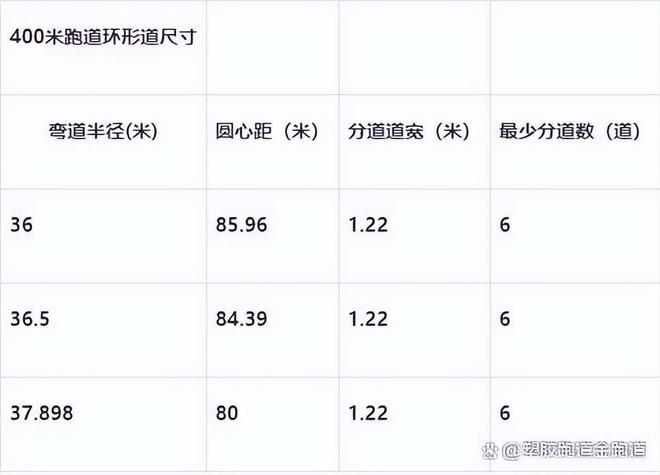 塑胶跑道400米标准跑道尺寸图