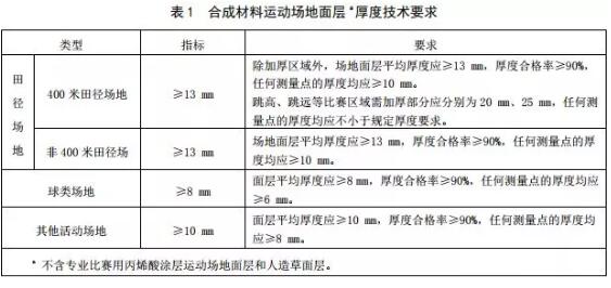 凯发K8国际首页塑胶跑道新国标2018年11月1日正式实施(图1)