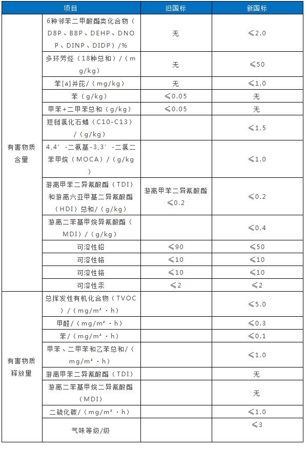 凯发K8国际首页塑胶跑道新国标2018年11月1日正式实施(图3)