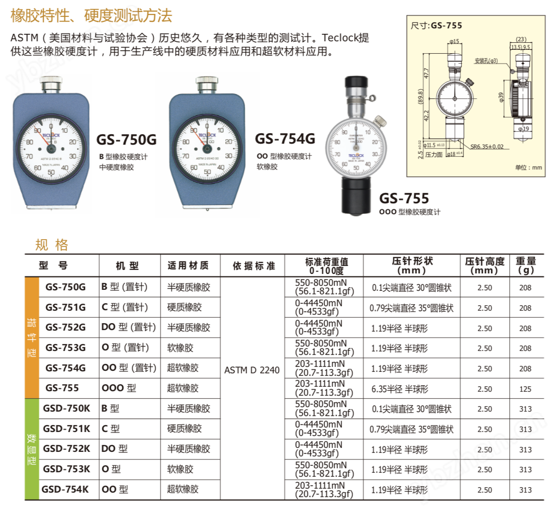 GS-752G 地板和建筑、汽车把手橡胶硬度计(图2)