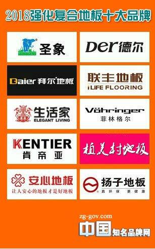 2018年中国强化复合地板十大品牌 最新名单公布