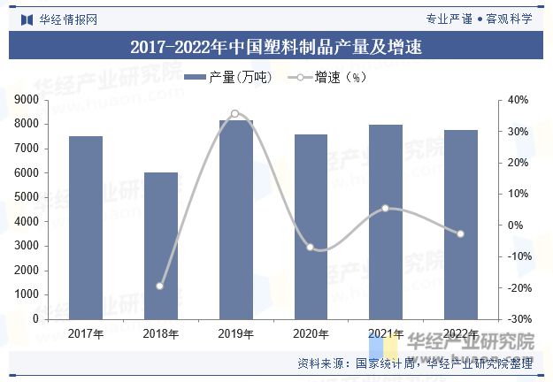 2023年中国废塑料回收行业回收量、回收额、产业链、政策及重点企业分析「图」(图4)