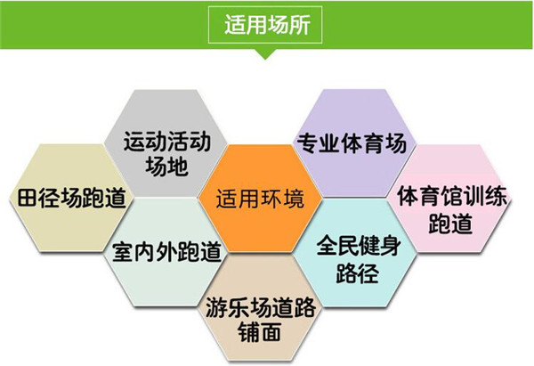 凯发K8国际哈尔滨塑胶跑道施工厂家(图1)