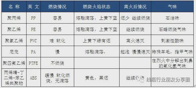 常用塑胶材质及判定方法(图2)