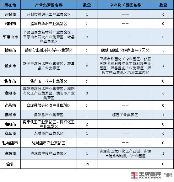 做强化工新材料“链”出产业新高度丨因“链”施策28条㉗(图4)