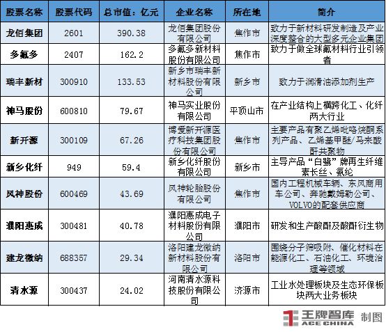 做强化工新材料“链”出产业新高度丨因“链”施策28条㉗(图3)