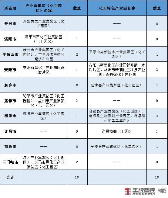 做强化工新材料“链”出产业新高度丨因“链”施策28条㉗(图5)