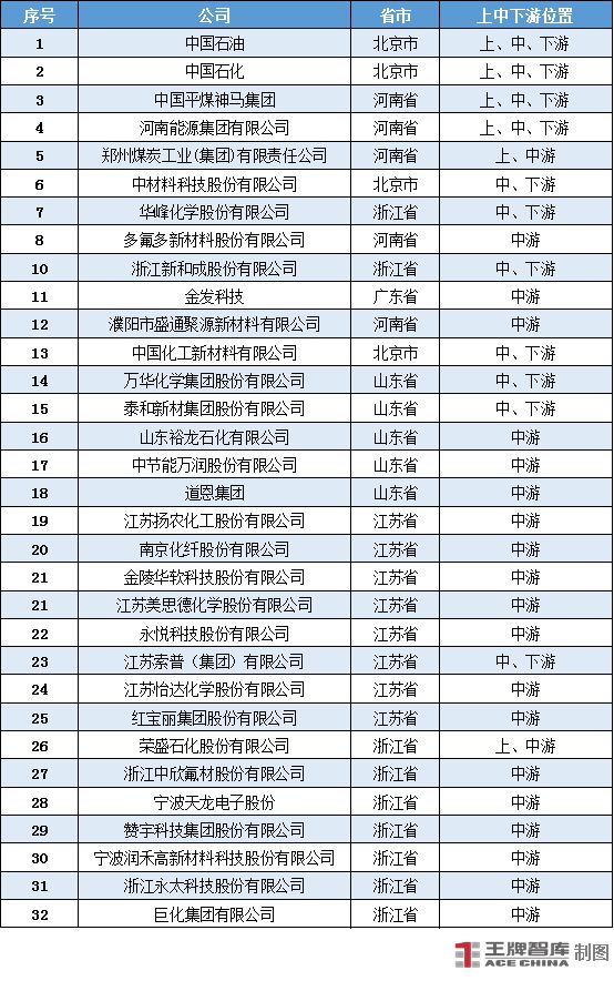 做强化工新材料“链”出产业新高度丨因“链”施策28条㉗(图10)