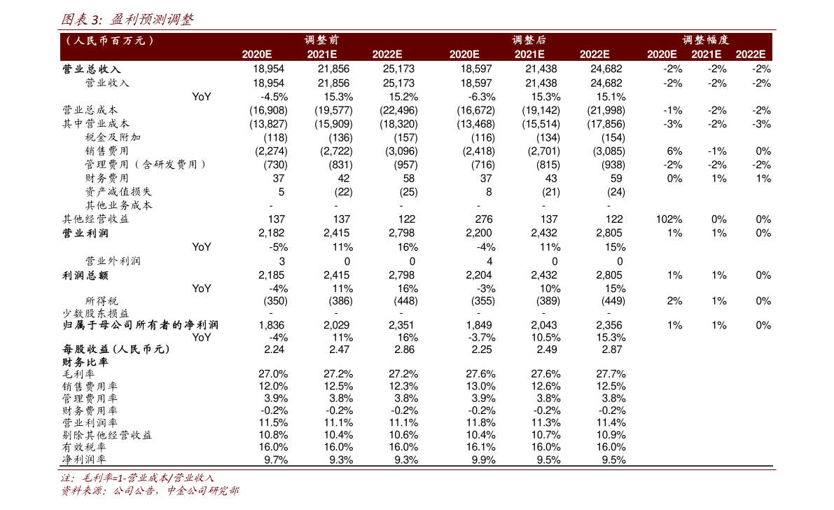 凯发K8国际工程塑料材料（五大工程塑料）(图2)