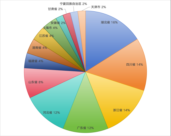 凯发K8国际首页2024中国塑料管道供应商综合实力50强系列榜单揭晓 引领行业高(图2)