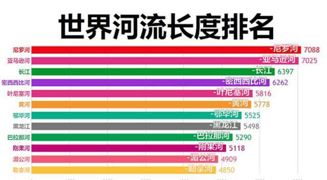 长江的英文名是什么？知道其一但你知道另一个吗？(图4)