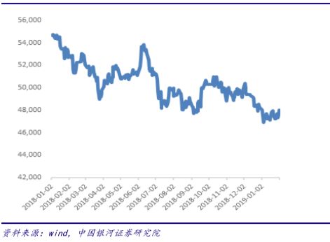 覆铜板行业集中度极高成本传导能力强(图2)