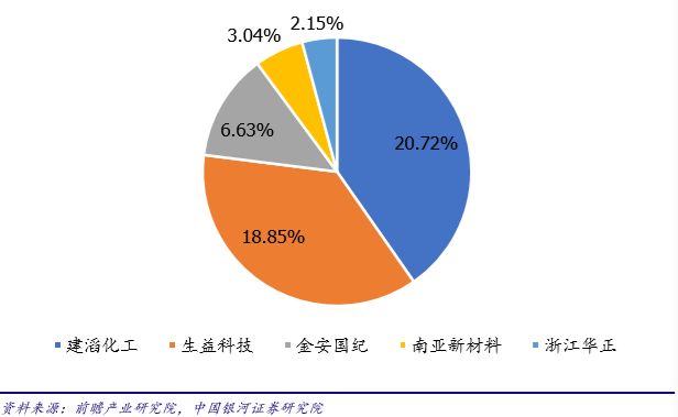 覆铜板行业集中度极高成本传导能力强