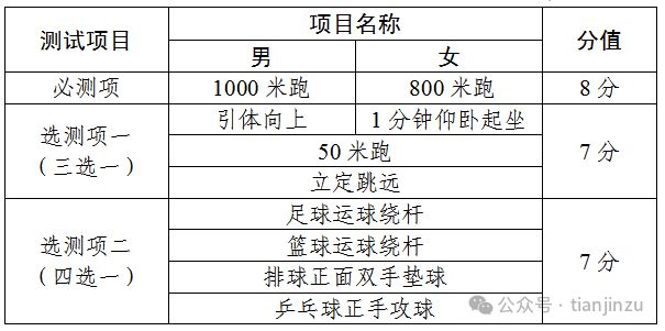 凯发K8国际天津教育政策汇总！高中、初中、小学…均有变化！(图8)