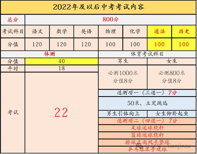 凯发K8国际天津教育政策汇总！高中、初中、小学…均有变化！(图7)