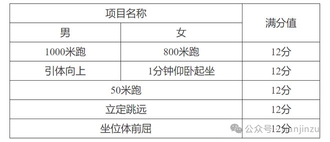 凯发K8国际天津教育政策汇总！高中、初中、小学…均有变化！(图12)