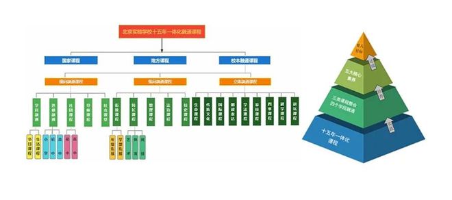 速看！北京实验学校招聘教师啦(图2)