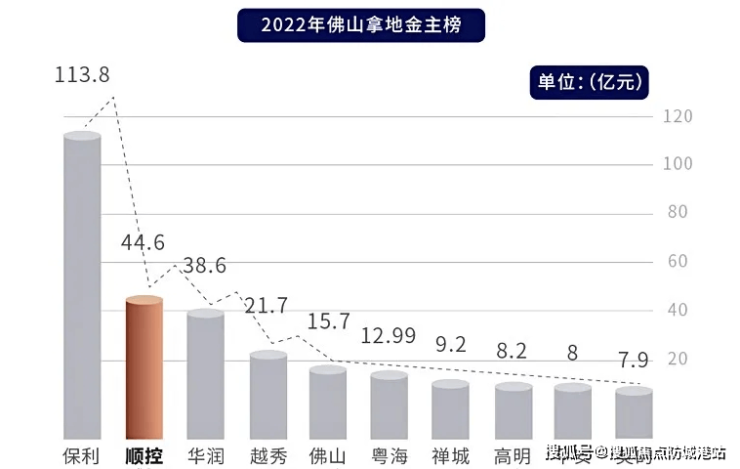 凯发K8国际首页顺控桂樾台售楼处电话佛山顺控桂樾台售楼处位置佛山楼盘百科详情(图3)